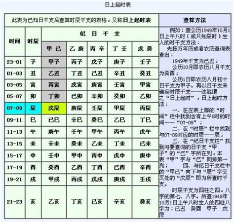 日上起時表|生辰八字算命基礎：日上起時法，幫你搞定時柱